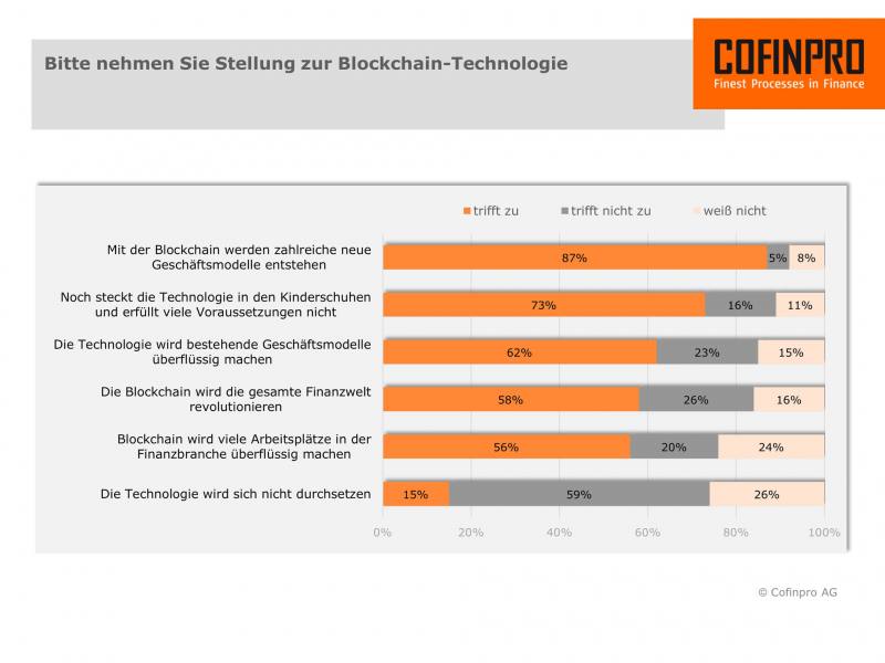 Grafik IT Finanzmagazin Blockchain1 v2