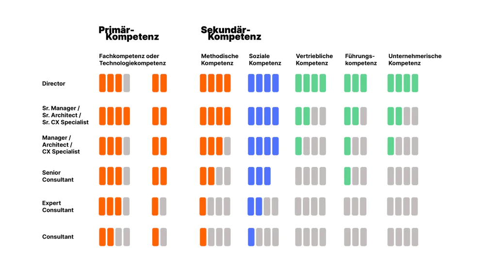 image Kompetenzmatrix ausfuhrlich